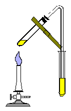 Nachweis CO2