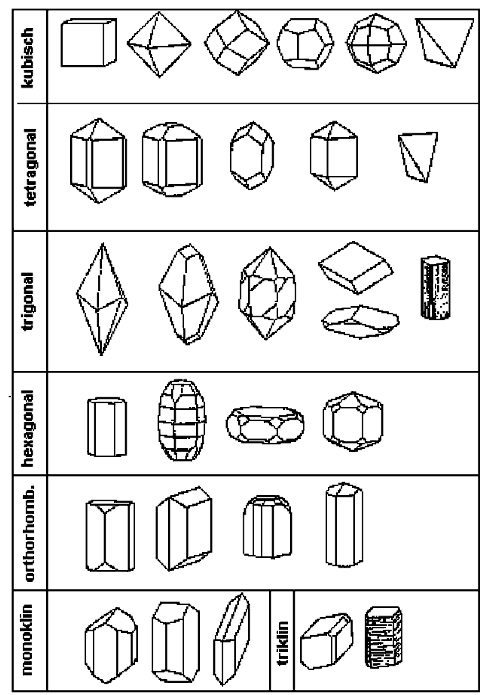 Kristallstrukturen