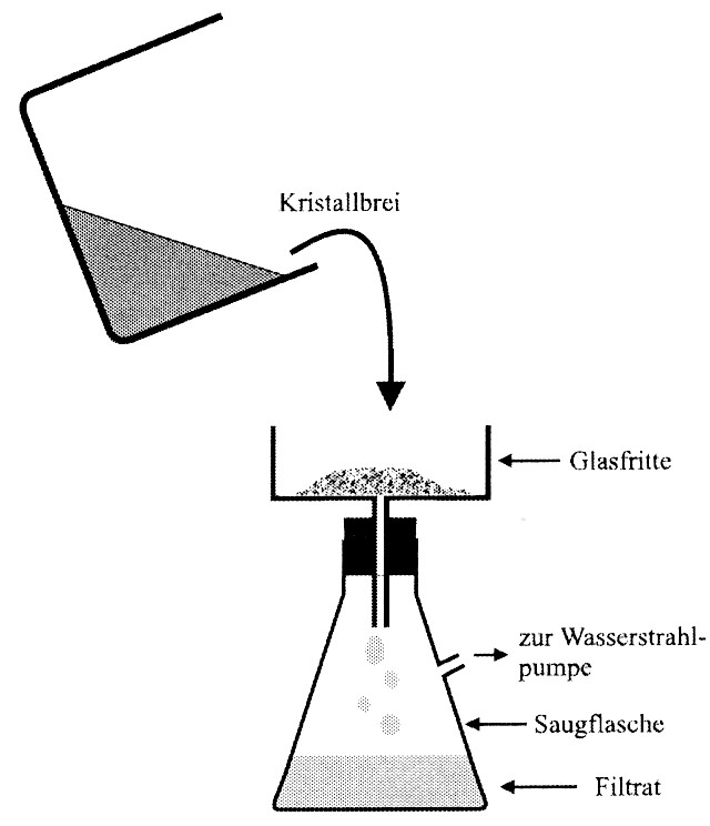 Arbeitsvorgang Nutschen_02