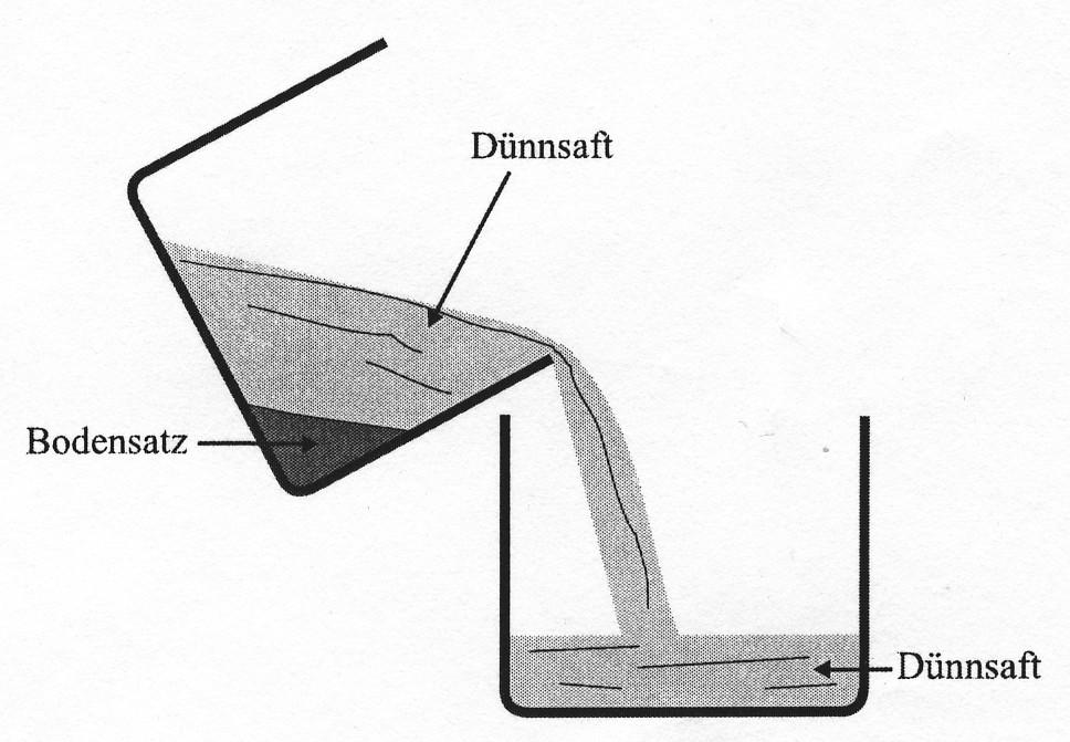 Abtrennung des Bodensatzes