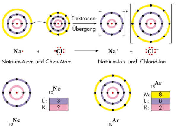 Metallische Bindung – Chemie-Schule