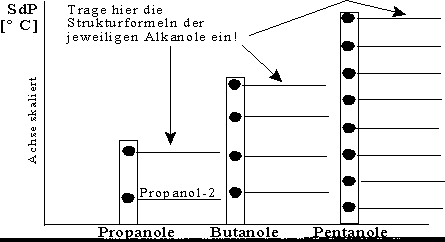 alkanole_sdp_struktur.bmp (137222 Byte)