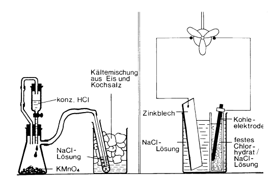 Zink-Chlor-Batterie