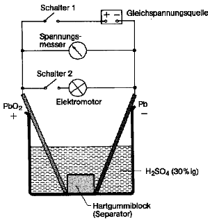 Blei-Akku: Auflade- und Entladevorgang