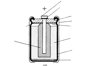 Aufbau der Trockenbatterie