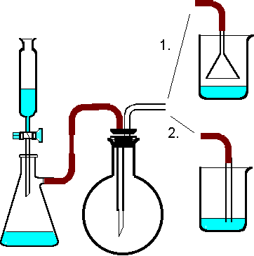 Entwicklung von Chloreasserstoffgas aus Kochsalz und Schwefelsäure