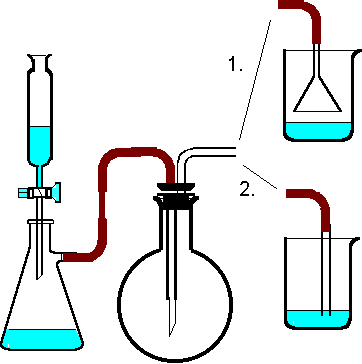 Entwicklung von Chloreasserstoffgas aus Kochsalz und Schwefelsure