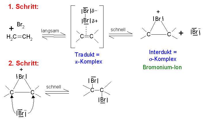 Reaktionsmechanismus der elektrophilen Addition