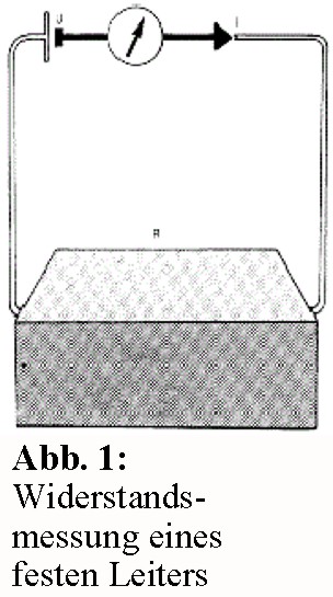 Abb01_Widerstandsmessung