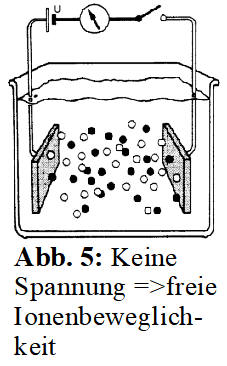 Abb05_Keine_Spannung