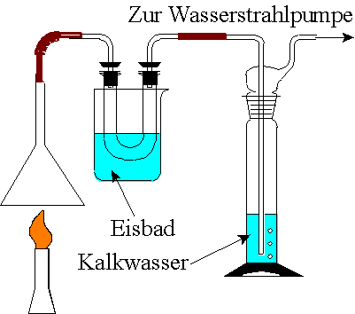 Salzsäure selber herstellen Salzsäure selber herstellen