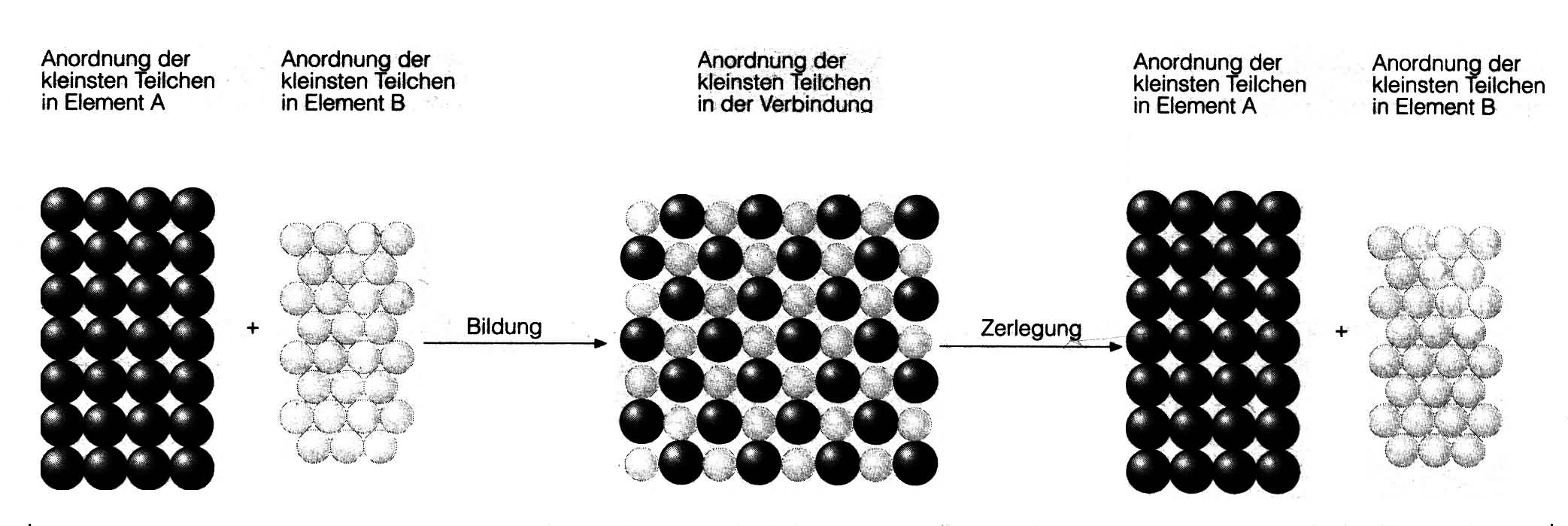 teilchen.jpg (614413 Byte)