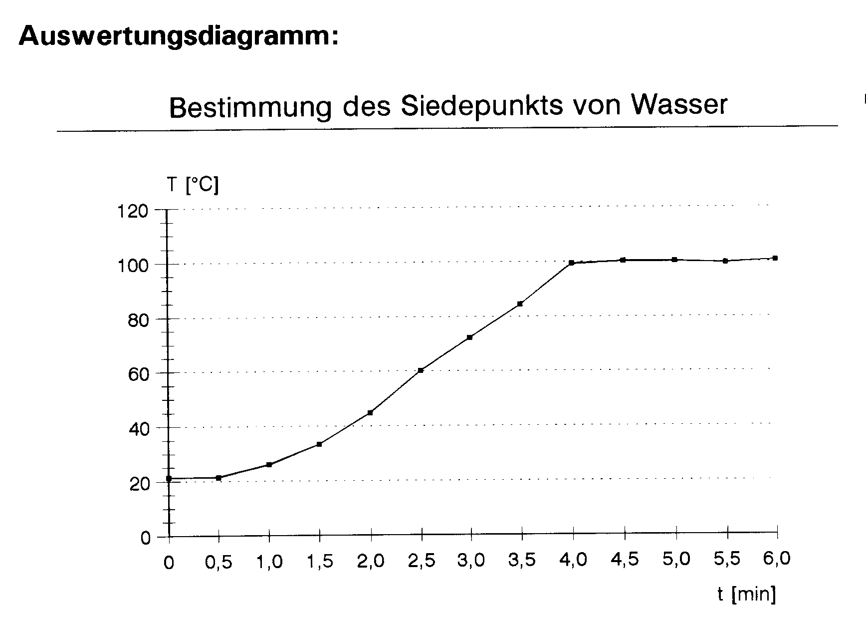 Siedediagram_Wasser.gif (16635 Byte)